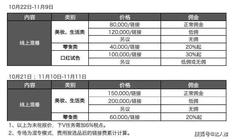 被家暴16次女子帶貨銷售額破千萬(wàn)