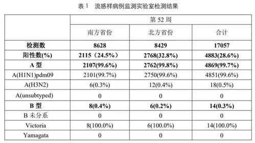 甲流出現(xiàn)癥狀48小時(shí)內(nèi)用藥最好