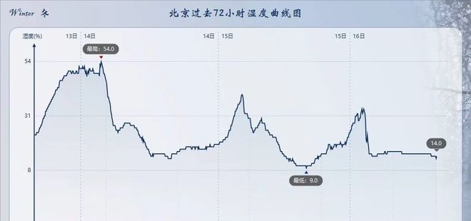 最強回暖將啟動 過年能穿短袖嗎？