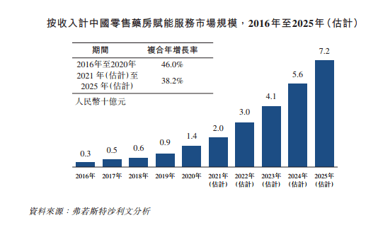 香港資料大全正版資料2025年免費,數(shù)據(jù)解析支持計劃_游戲版70.46.82