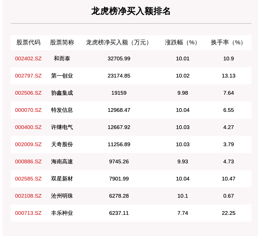 愛到終身奉獻(xiàn) 第31頁