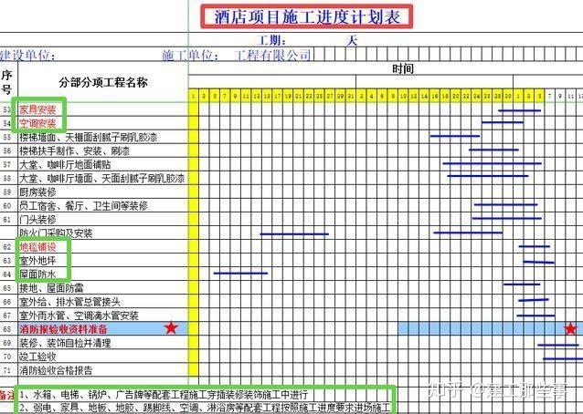 小魚兒主頁(yè),高速計(jì)劃響應(yīng)執(zhí)行_MR65.39.33