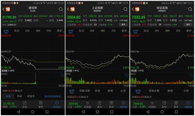 收復(fù)3200點(diǎn) A股為何突然爆發(fā),高速方案規(guī)劃_iPad88.40.57