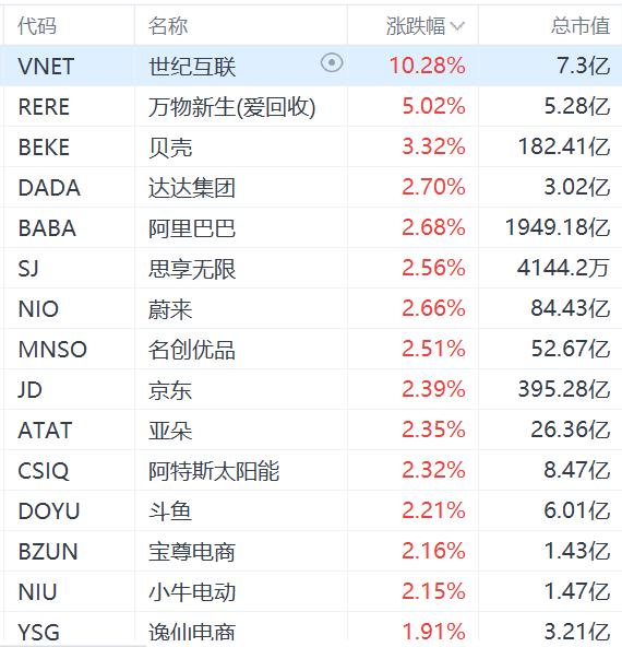 納斯達(dá)克中國金龍指數(shù)日內(nèi)漲超3%,數(shù)據(jù)支持執(zhí)行策略_set13.94.25