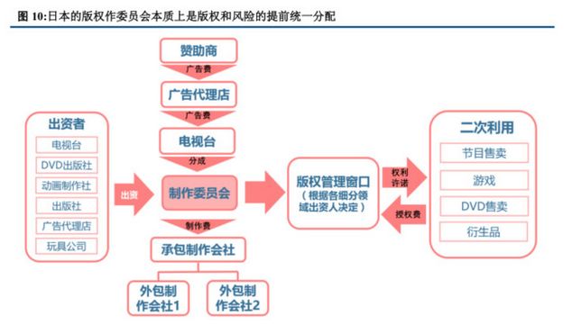 木狼柴鷹 第8頁