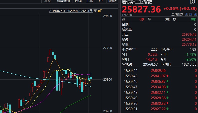 谷歌美股盤后一度跌超8%,數(shù)據(jù)資料解釋定義_專屬款46.74.34