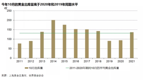 去年全球黃金ETF實(shí)現(xiàn)4年來(lái)首次正流入,數(shù)據(jù)整合方案實(shí)施_摹版95.54.35