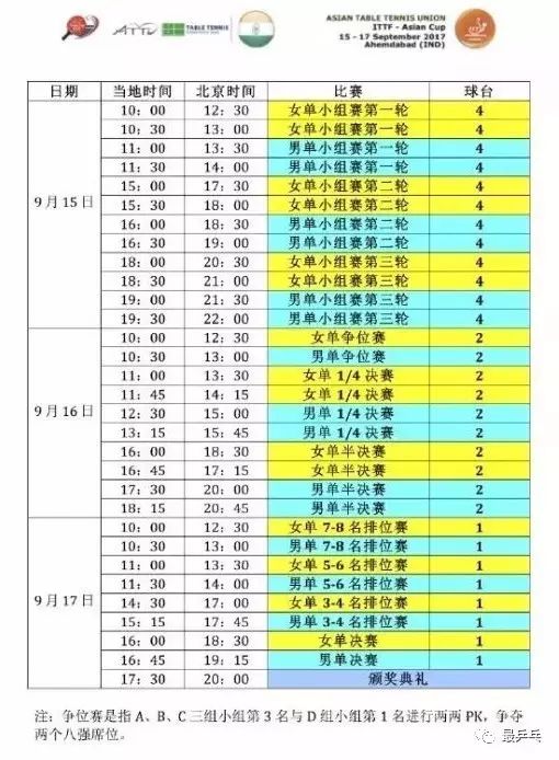 乒乓球亞洲杯賽程出爐,實地分析數(shù)據(jù)執(zhí)行_Superior66.58.98