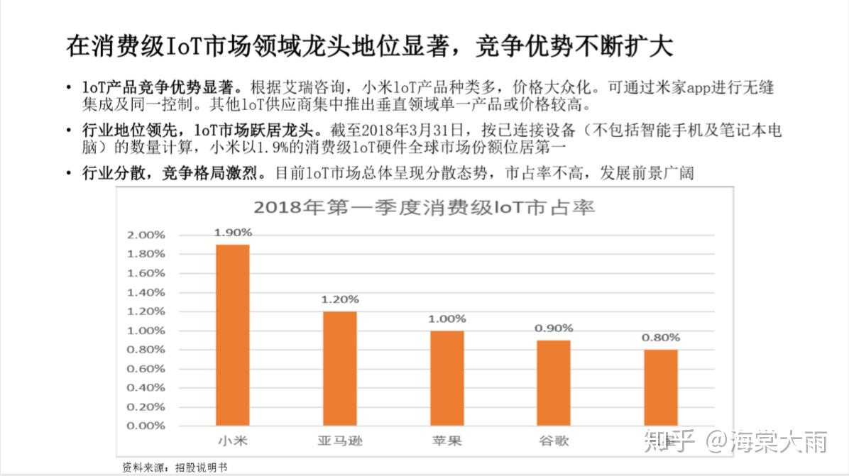 港股全線飆升 小米集團(tuán)創(chuàng)歷史新高