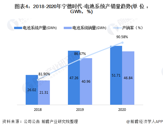 寧德時代起訴美國儲能企業(yè),數據驅動分析解析_膠版97.83.84