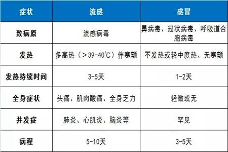 目前流感病毒99%以上為甲流,連貫評(píng)估執(zhí)行_版型39.36.17