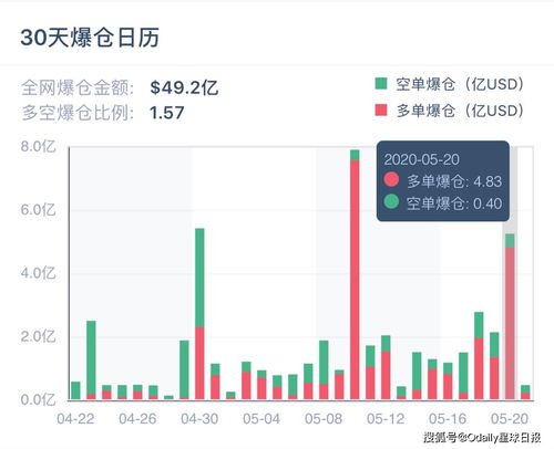 比特幣失守98000美元關(guān)口,數(shù)據(jù)分析驅(qū)動執(zhí)行_Gold11.80.19