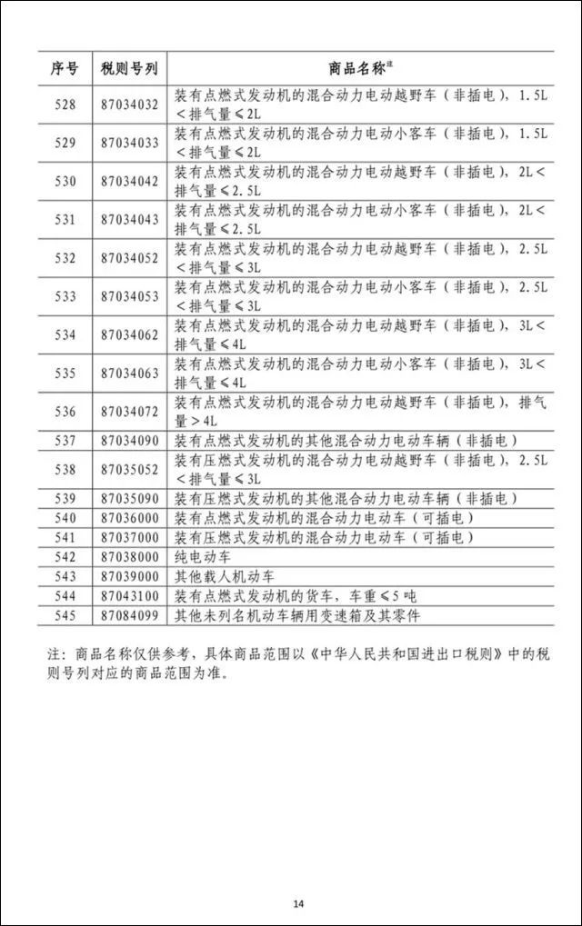 中方在WTO起訴美加征關(guān)稅,數(shù)據(jù)支持設(shè)計_饾版70.48.35