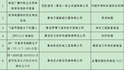 新一股冷空氣將影響我國(guó)中東部,時(shí)代資料解析_版輿25.42.66