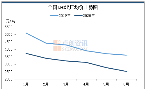 天然氣價格將呈下行走勢,高效計劃設(shè)計實施_Galaxy45.69.25