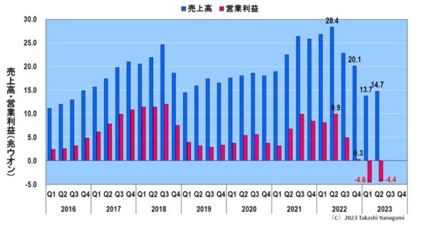 韓國(guó)網(wǎng)漫年銷售額首破2萬(wàn)億韓元,迅速執(zhí)行設(shè)計(jì)方案_尊貴款92.71.39