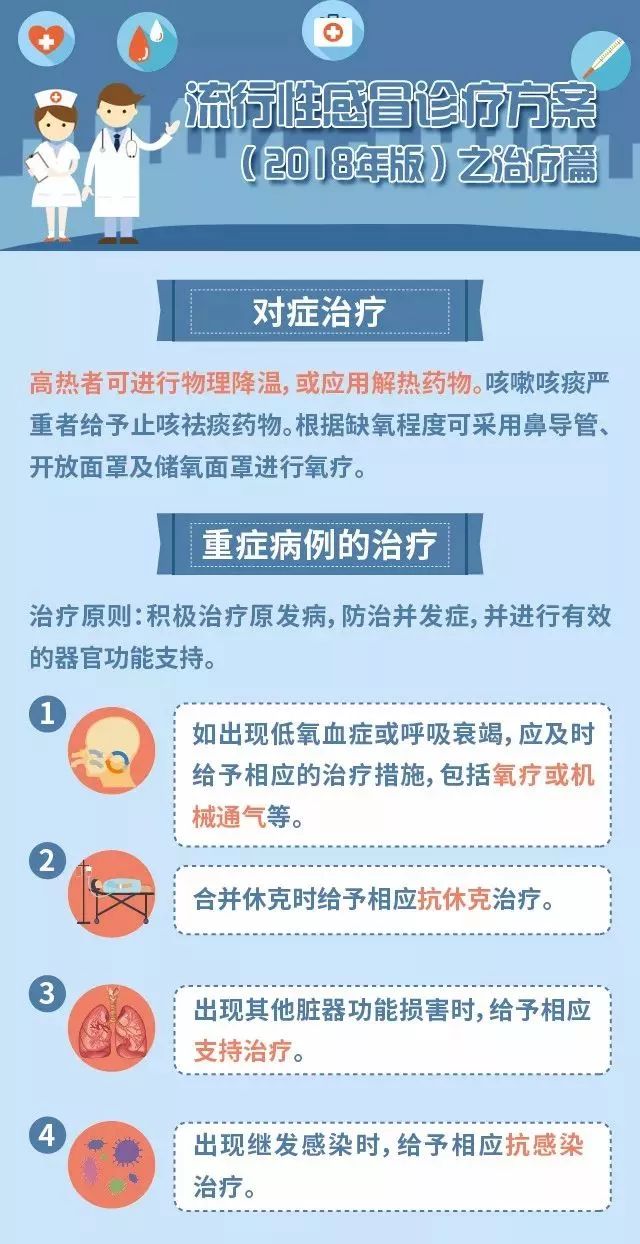 醫(yī)生：不建議囤“流感神藥”,專家觀點(diǎn)說(shuō)明_優(yōu)選版47.73.58