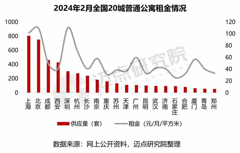 多地優(yōu)化住房公積金政策,全面數(shù)據(jù)應(yīng)用分析_精簡(jiǎn)版72.99.20