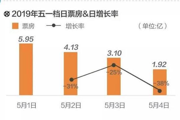 餃子導演成為百億票房導演,深入數(shù)據(jù)應用解析_小版73.68.57