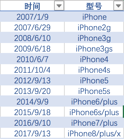 外企為什么中不了集采,實(shí)地評估策略數(shù)據(jù)_ChromeOS90.83.49