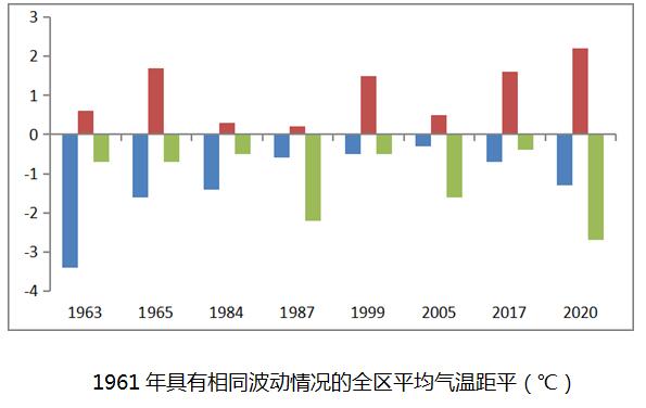 1月中旬全國氣溫變化跌宕起伏,數(shù)據支持執(zhí)行策略_set13.94.25