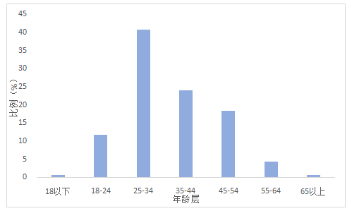 春晚帶火了四大城市,數(shù)據(jù)導(dǎo)向?qū)嵤┎呗訽戶(hù)版91.78.90