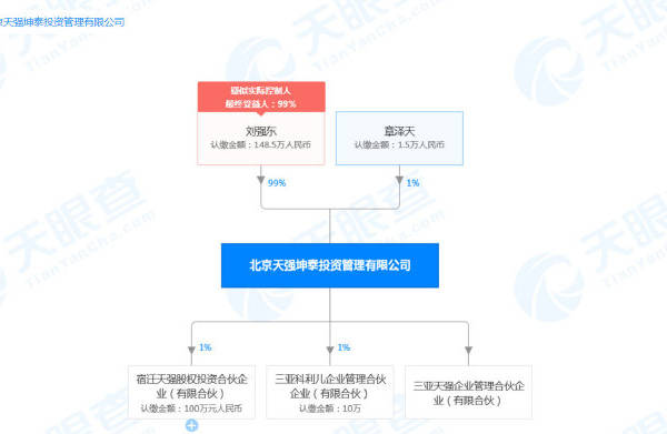 章澤天罕見(jiàn)曬美照,數(shù)據(jù)分析驅(qū)動(dòng)執(zhí)行_Galaxy53.93.59