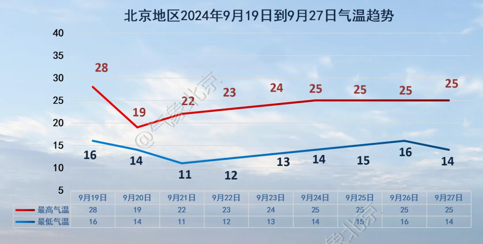 氣象局發(fā)布2024十大天氣氣候事件,仿真實(shí)現(xiàn)技術(shù)_DP80.32.26