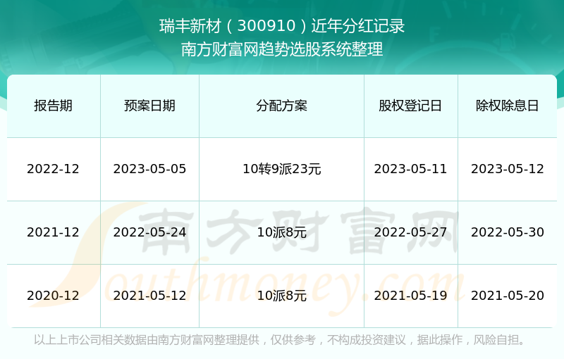 新澳2025資料大全免費(fèi)