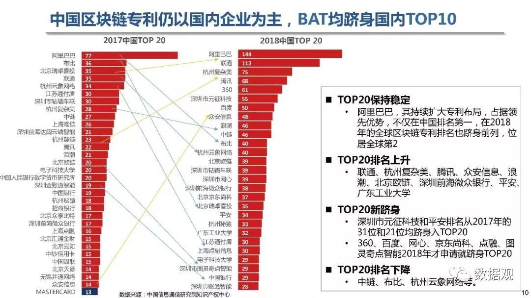 一碼一肖100%的資料