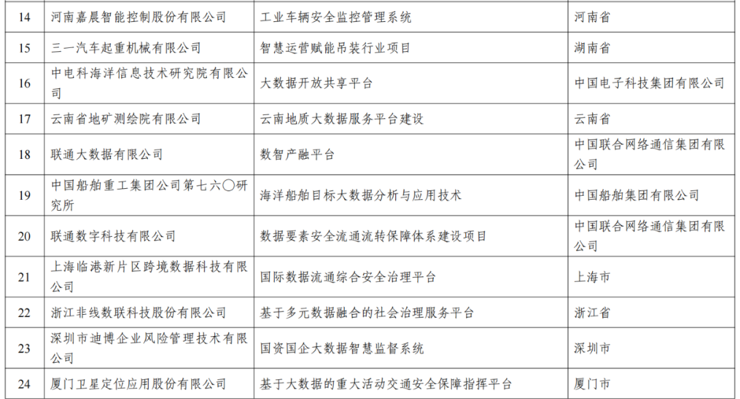 新澳資料免費長期公開嗎