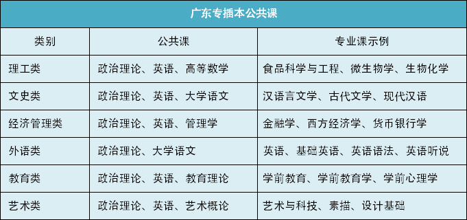 新澳天天彩正版資料