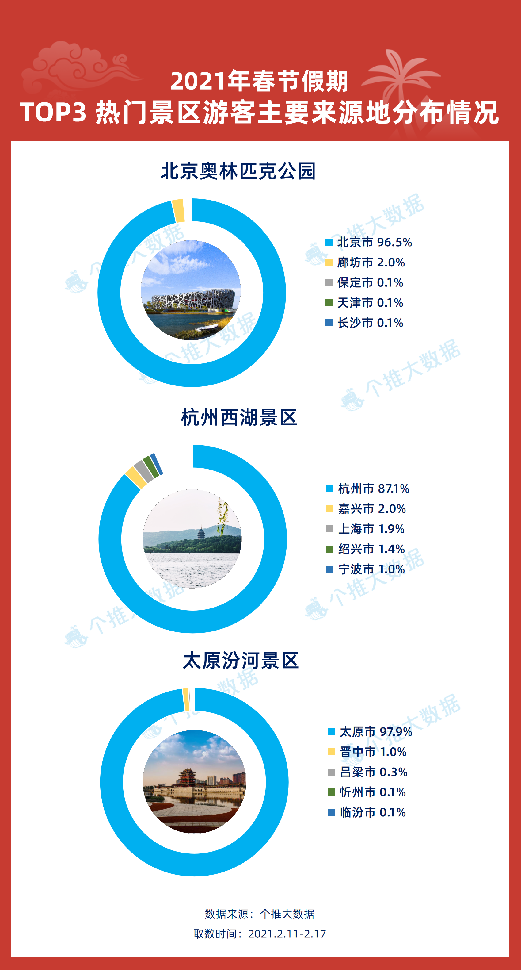 2025年天天彩資料免費大全,數據整合策略解析_微型版62.47.79