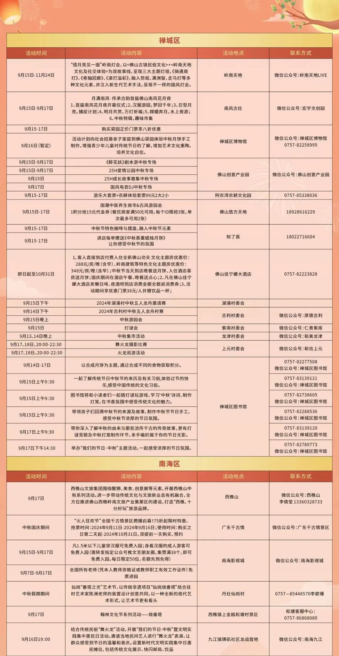 2025新澳門歷史開獎記錄