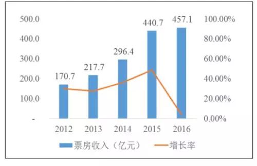 2025澳彩正版資料大全免費(fèi),數(shù)據(jù)決策分析驅(qū)動_FT48.48.31