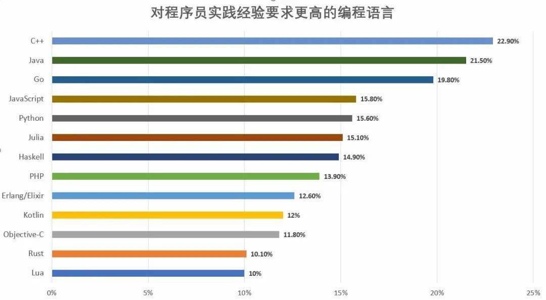 抓碼王 自動(dòng)更新