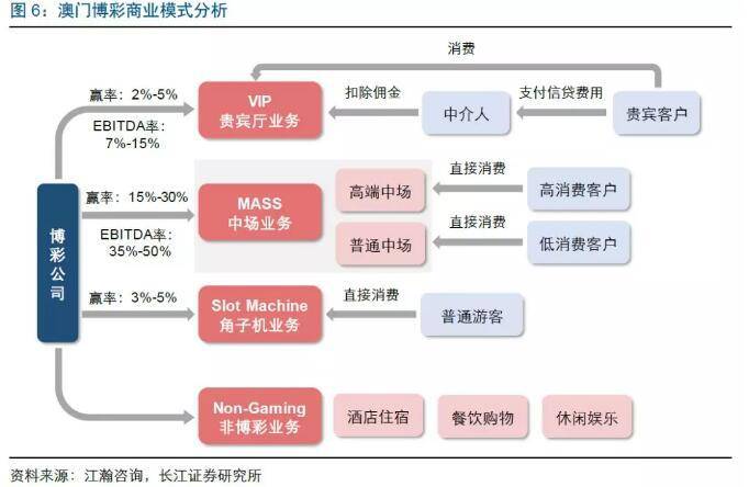 澳門彩資料查詢