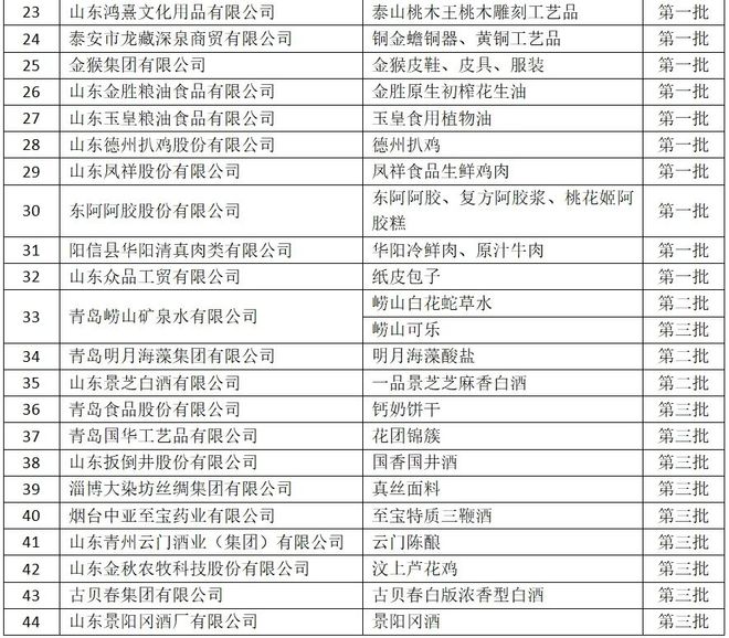 新澳門資料大全正版資料2025