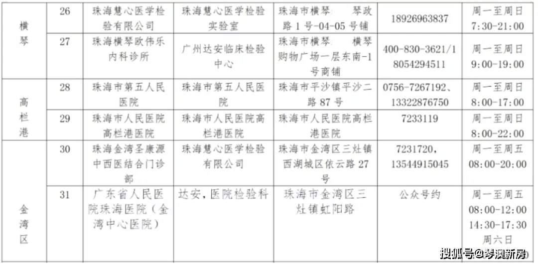 澳門(mén)最準(zhǔn)的資料免費(fèi)公開(kāi)