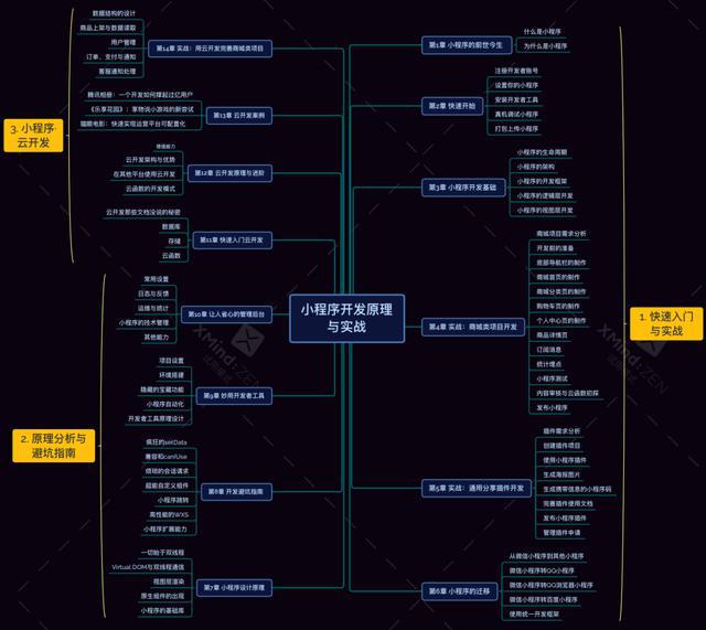 48k.ccm澳門資料庫走勢圖