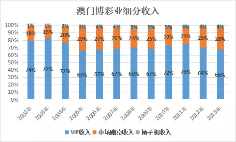 澳門六肖皇