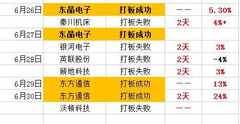 339922夜明珠預(yù)測01,創(chuàng)新設(shè)計計劃_R版99.25.30