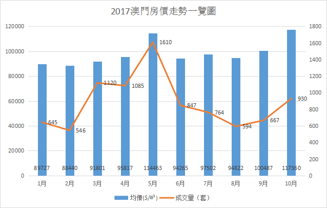 2025年澳門正版資料