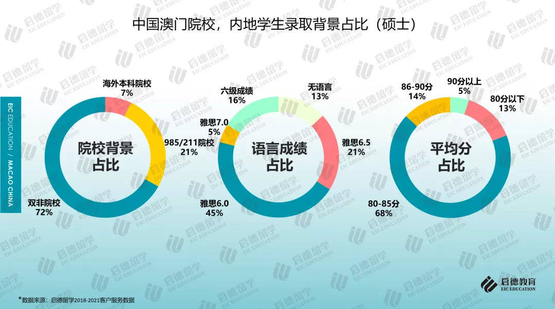 2025年澳門碼資料