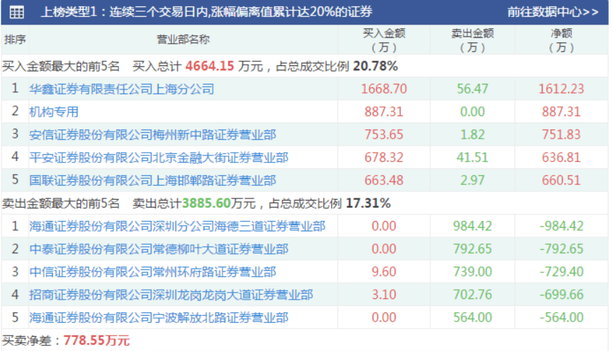 新奧天天開獎(jiǎng)資料大全1052期