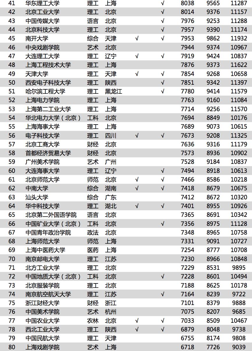 9977228C0m,收益分析說明_MT56.83.46