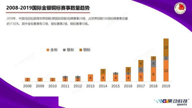 澳門2025最準(zhǔn)馬資料免費,數(shù)據(jù)整合策略解析_三版61.44.91