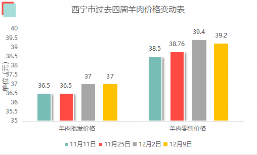 新澳門資料