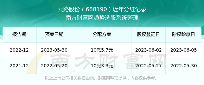 香港6合開獎結(jié)果 開獎記錄2025今天,實(shí)地?cái)?shù)據(jù)分析計(jì)劃_特別款50.82.79