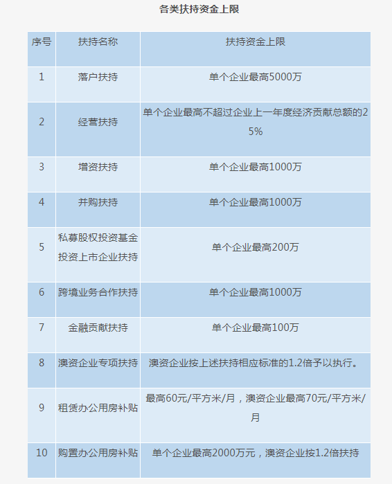 澳門平特尾7尾9尾各200